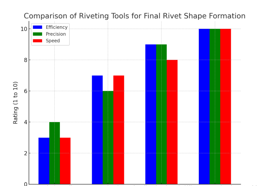 Comparison Comparison