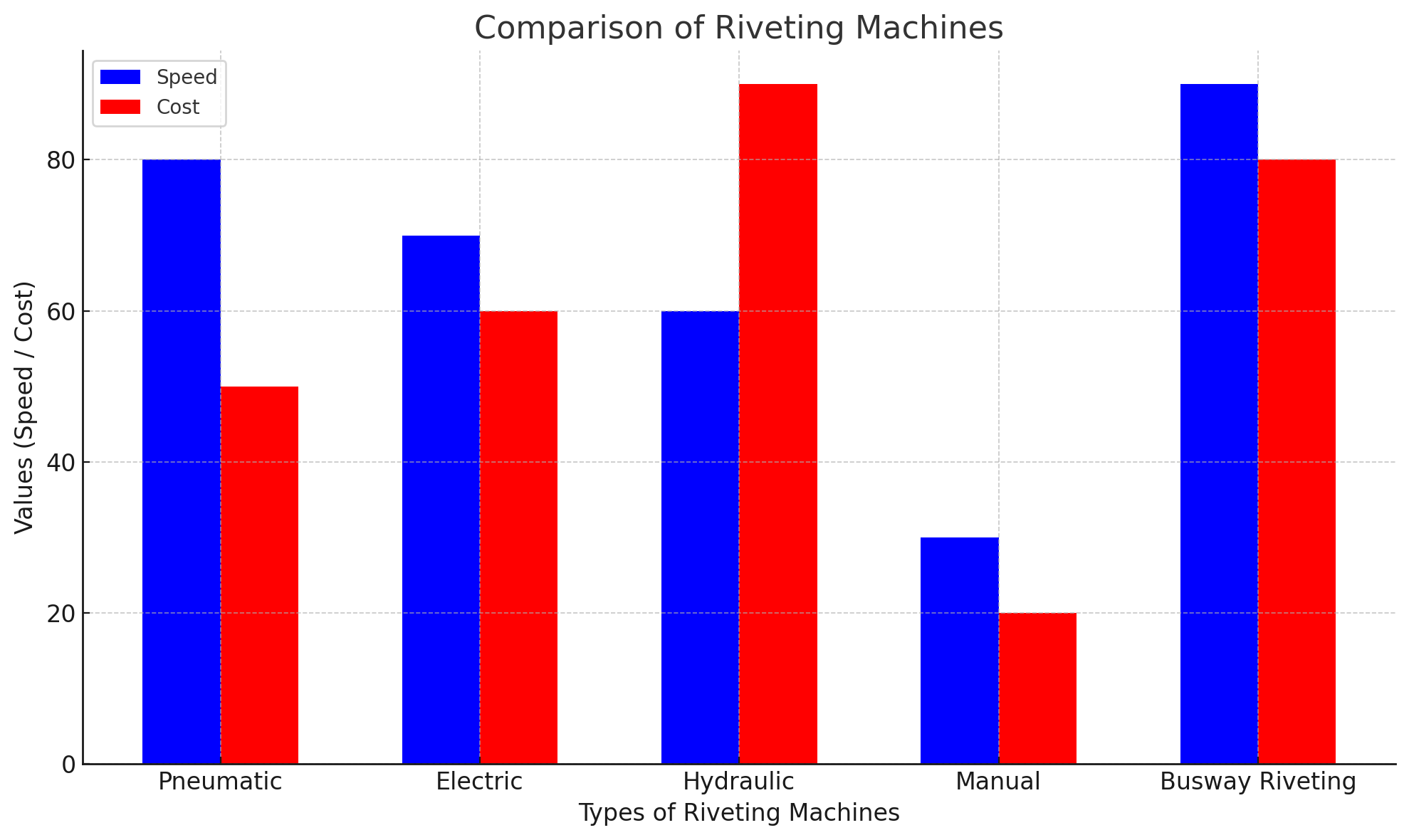 Comparison Comparison