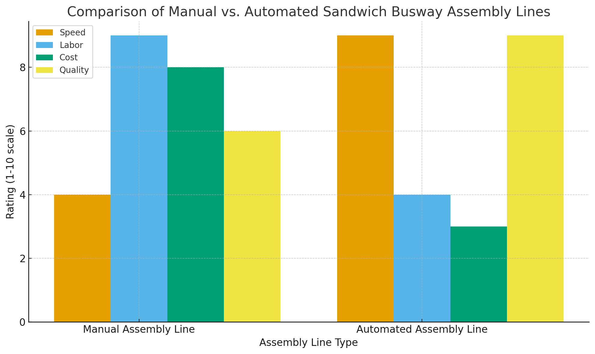 Comparison Comparison