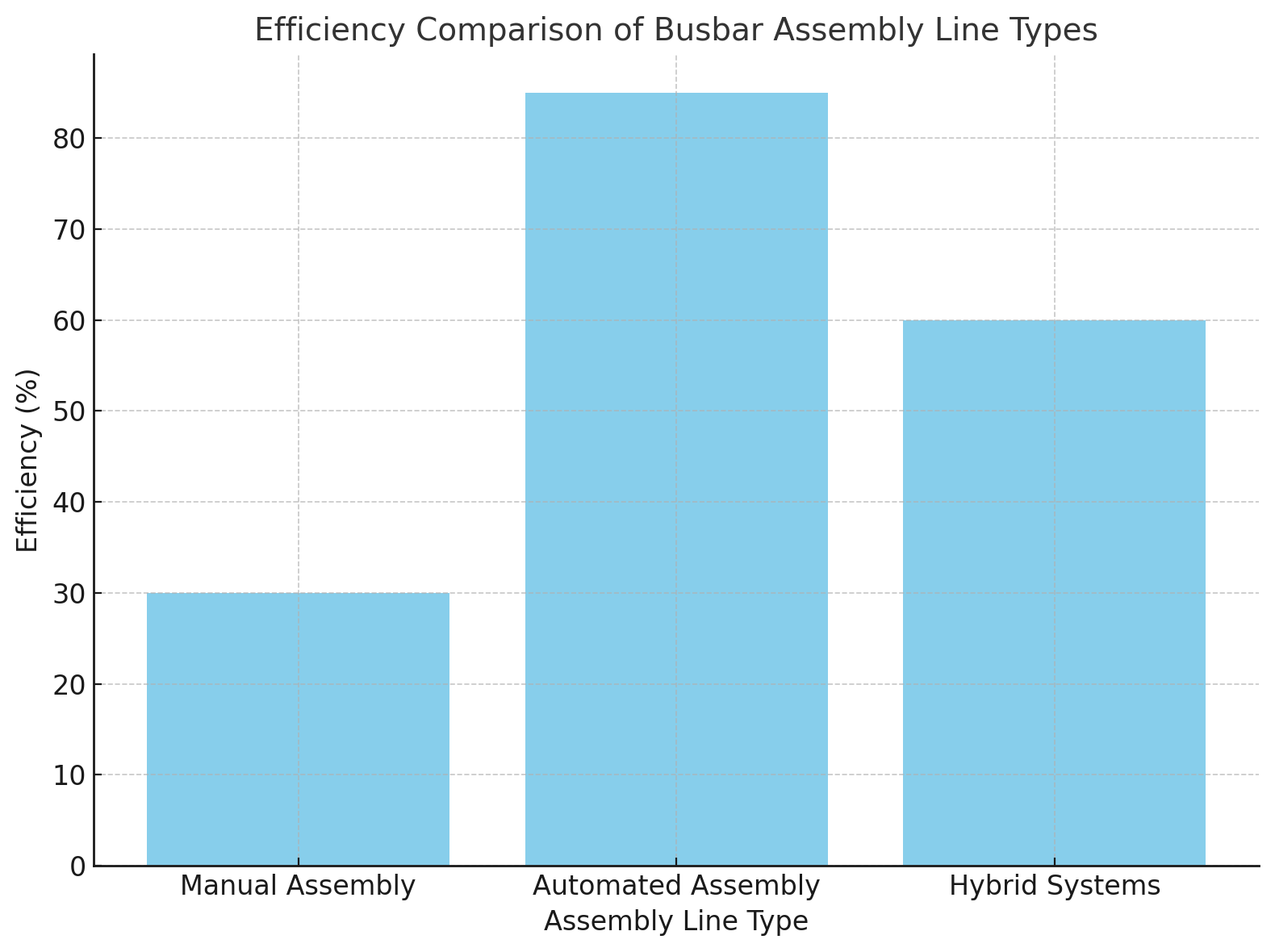 Efficiency Comparison Efficiency Comparison