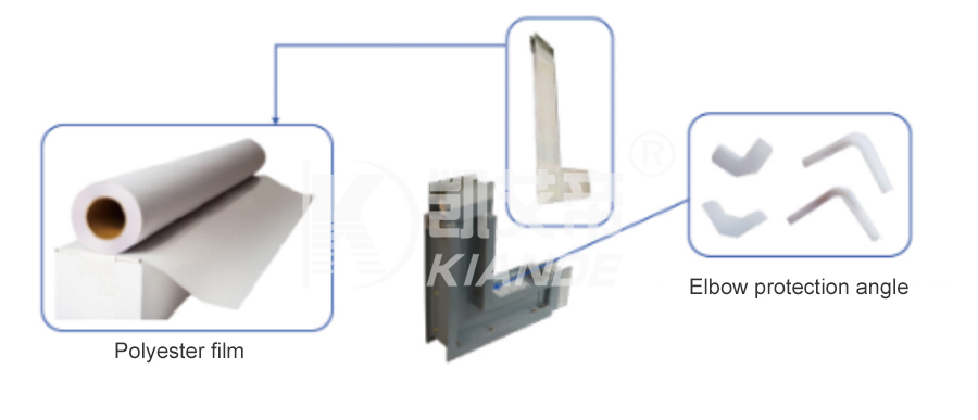 Elbow Protection Angle Visual Details